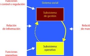 TEORÍAS, MÉTODOS Y MODELOS PARA LA COMPLEJIDAD SOCIAL: UN ENFOQUE ...