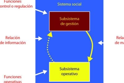 TEORÍAS, MÉTODOS Y MODELOS PARA LA COMPLEJIDAD SOCIAL: UN ENFOQUE ...