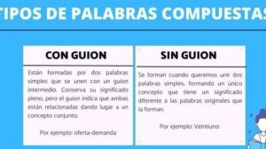 Palabras COMPUESTAS: con guion o sin guion - con ejercicios