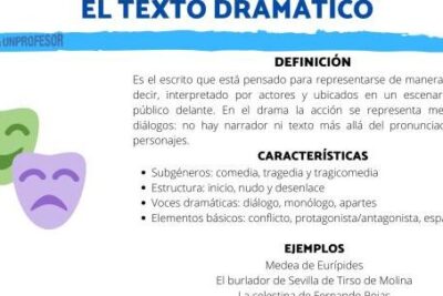 Qué es un TEXTO DRAMÁTICO - características y ejemplos [RESUMEN!]