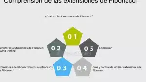 Ejemplos Ilustrativos de Comprensión y Extensión para Aprender ...