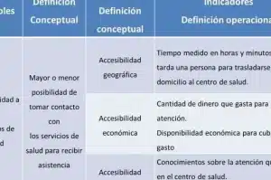 Ejemplos de Definición: Conceptos claros y concisos · [ 2024 ]