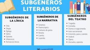 SUBGÉNEROS literarios: características y ejemplos - RESUMEN!!