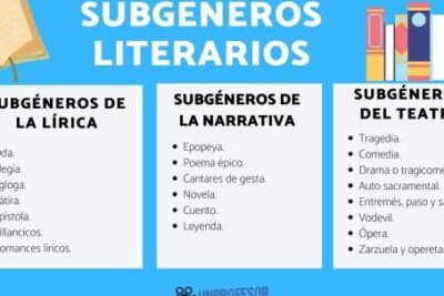 SUBGÉNEROS literarios: características y ejemplos - RESUMEN!!