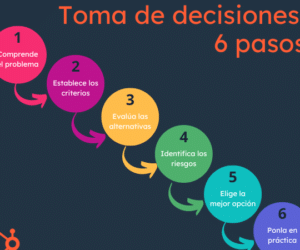 Qué es la toma de decisiones: concepto, tipos, modelos y ejemplos