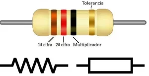 Ejemplos de la Resistencia Eléctrica en Acción · [ 2024 ]