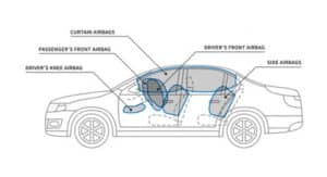 Qué tanto sabes sobre los airbags del carro?