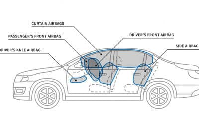 Qué tanto sabes sobre los airbags del carro?