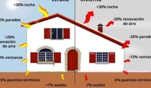 Aislamiento Térmico Exterior: ¿cómo Ahorrar Energia? | Hipopótamo ...