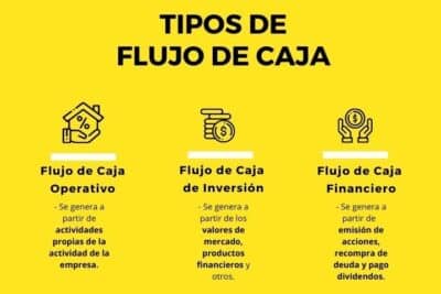 Qué es el Flujo de Caja y cómo se calcula | Blog MBA Cámara de Oviedo