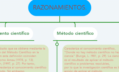 RAZONAMIENTOS. | MindMeister Mapa Mental