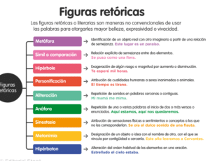 30 Ejemplos de Epífora