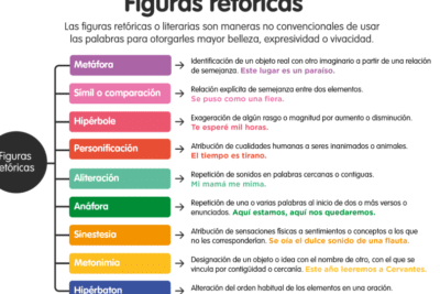 30 Ejemplos de Epífora