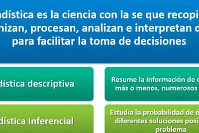 Estadística: qué es, objetivos, tipos, partes, elementos • gestiopolis