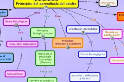 Fundamentos de la Andragogía