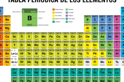 Tabla Periódica: Información y Ejemplos