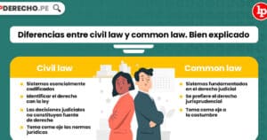 Diferencias entre el «civil law» y «common law». Bien explicado | LP