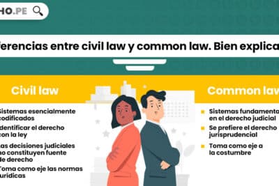 Diferencias entre el «civil law» y «common law». Bien explicado | LP