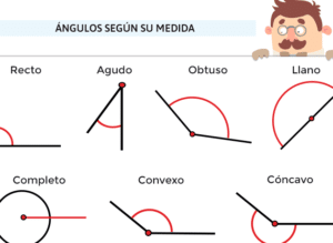 ▷ Tipos de ángulos 【Clasificación y Propiedades】