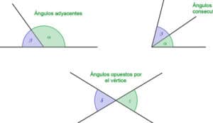 Los ángulos: tipos, características, y cómo se miden