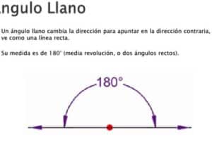 Descubre el Poder del Ángulo Llano: ¡Aprende a Usarlo y Mejora tus ...