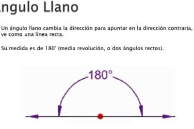 Descubre el Poder del Ángulo Llano: ¡Aprende a Usarlo y Mejora tus ...