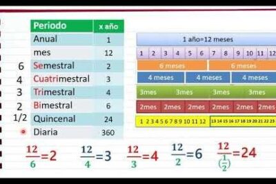 División de los meses: Una mirada a la dualidad del tiempo ...