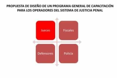 Programas de Capacitación - Jueces by Nuevo Código Procesal Penal ...