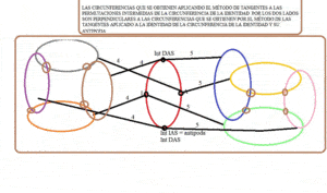 Cuantos ciclos de cualquier tamaño puede tener un dígrafo de ...