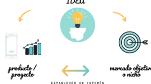 Prueba de Concepto (PoC): qué es y ejemplo de su utilidad