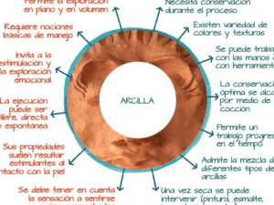 Cualidades terapéuticas de la arcilla en la intervención práctica ...