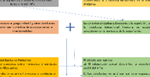 Androcentrismo: Definición, Concepto y Ejemplo Clave