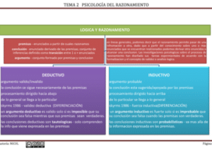 La diferencia crucial entre un argumento y un razonamiento - MD ...