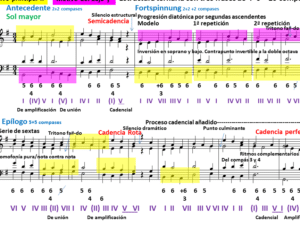 progresiones armónicas | Musicnetmaterials