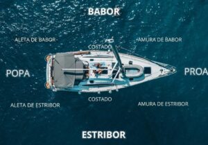 Partes de un barco - Cosas de Barcos