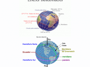 POLOS GEOGRÁFICOS / ELEMENTOS GEOGRÁFICOS - ICES