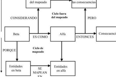 Sobre la estructura de las analogías en ciencias