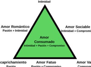 Los 4 tipos de amor: ¿qué clases distintas de amor existen?