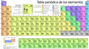 Elemento químico - Wikipedia, la enciclopedia libre