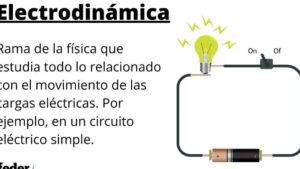 Electrodinámica: qué es, fundamentos, leyes, aplicaciones