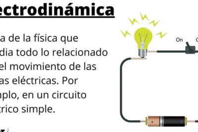 Electrodinámica: qué es, fundamentos, leyes, aplicaciones