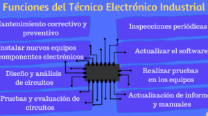 Qué hace un Técnico Electrónico Industrial: Funciones Básicas