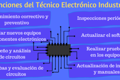 Qué hace un Técnico Electrónico Industrial: Funciones Básicas