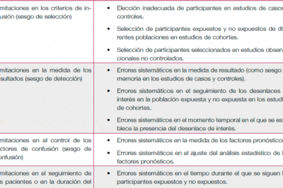 6. Evaluación y síntesis de la evidencia científica - GuíaSalud