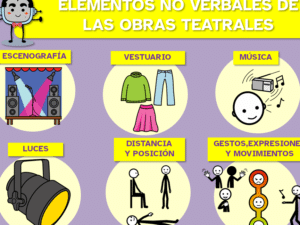 Cuáles son los elementos del teatro y su definición