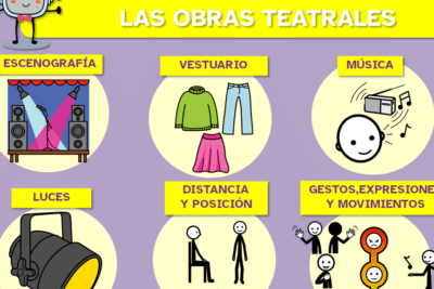 Cuáles son los elementos del teatro y su definición