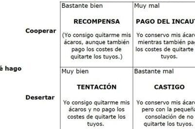 El gen egoista - Richard Dawkins