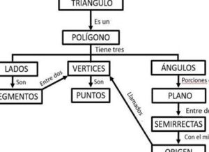 Mapas conceptuales como recurso metodológico para integrar conceptos