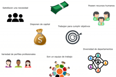 Características de una empresa: ¿Cuáles son?