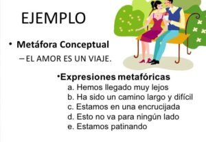 Metáforas Conceptuales. En este artículo se propone la… | by ...